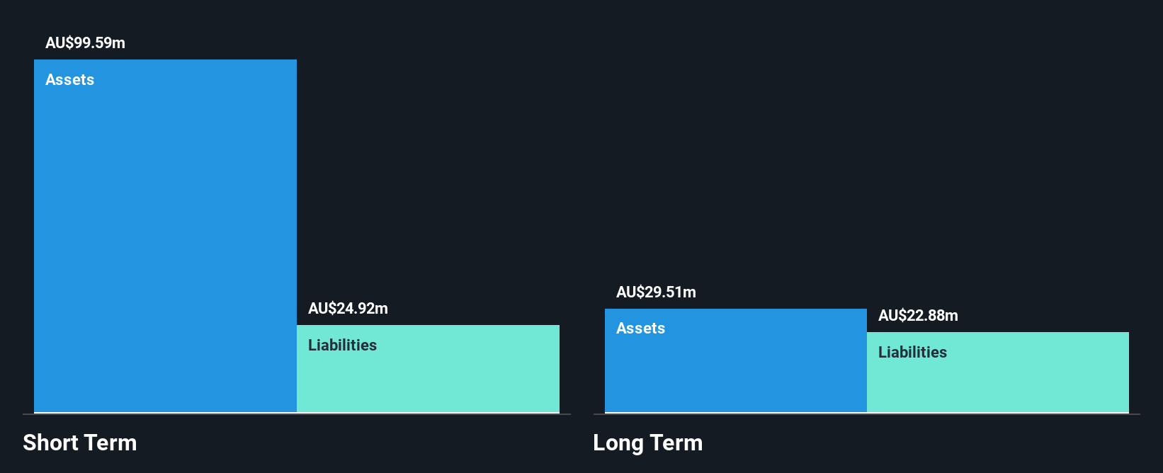 ASX:BOT Financial Position Analysis as at Dec 2025