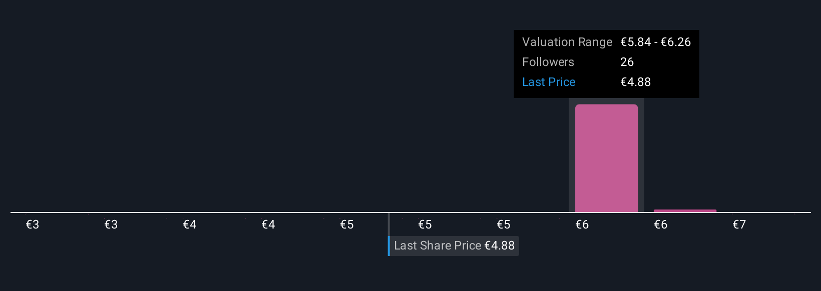 ENXTLS:ALTR Community Fair Values as at Oct 2025