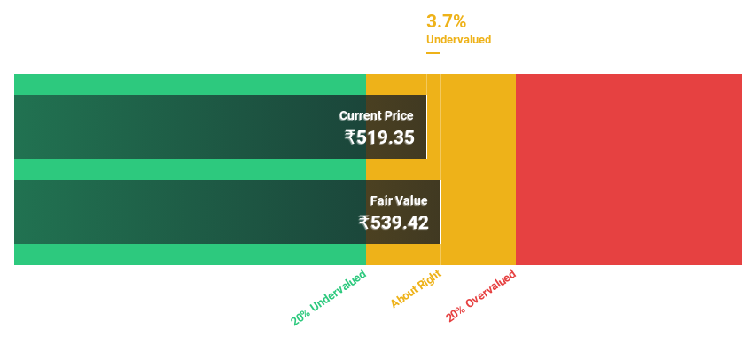 NSEI:BLUEJET Discounted Cash Flow as at Sep 2024