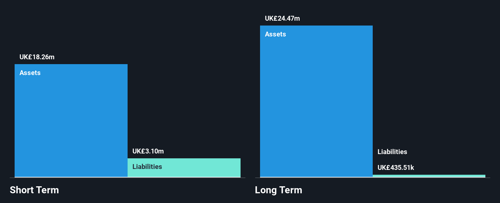 AIM:SAV Financial Position Analysis as at Jul 2025