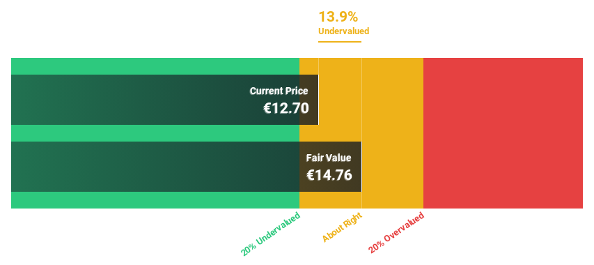 BME:APPS Discounted Cash Flow as at Nov 2024