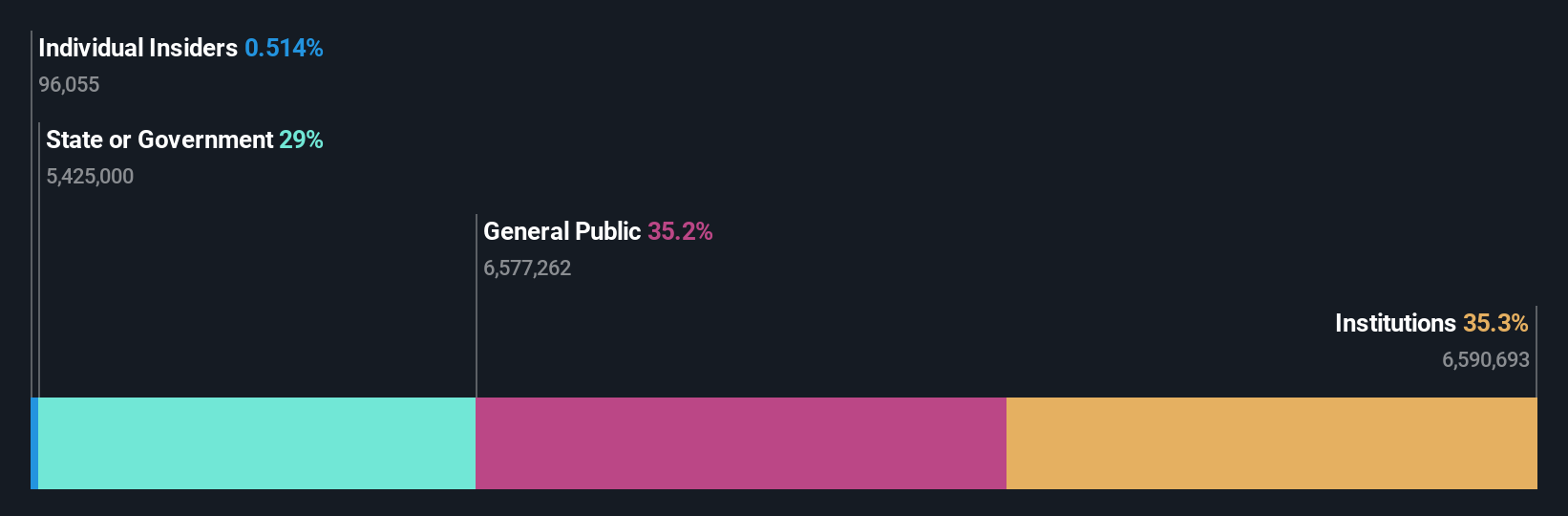 TSX:ISV Ownership Breakdown as at Aug 2024