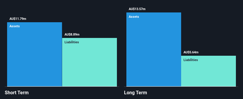 ASX:JAT Financial Position Analysis as at Nov 2024