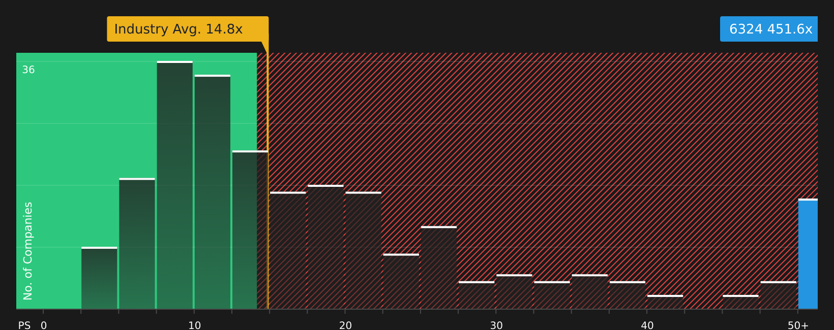 TSE:6324 PE Ratio as at Sep 2025