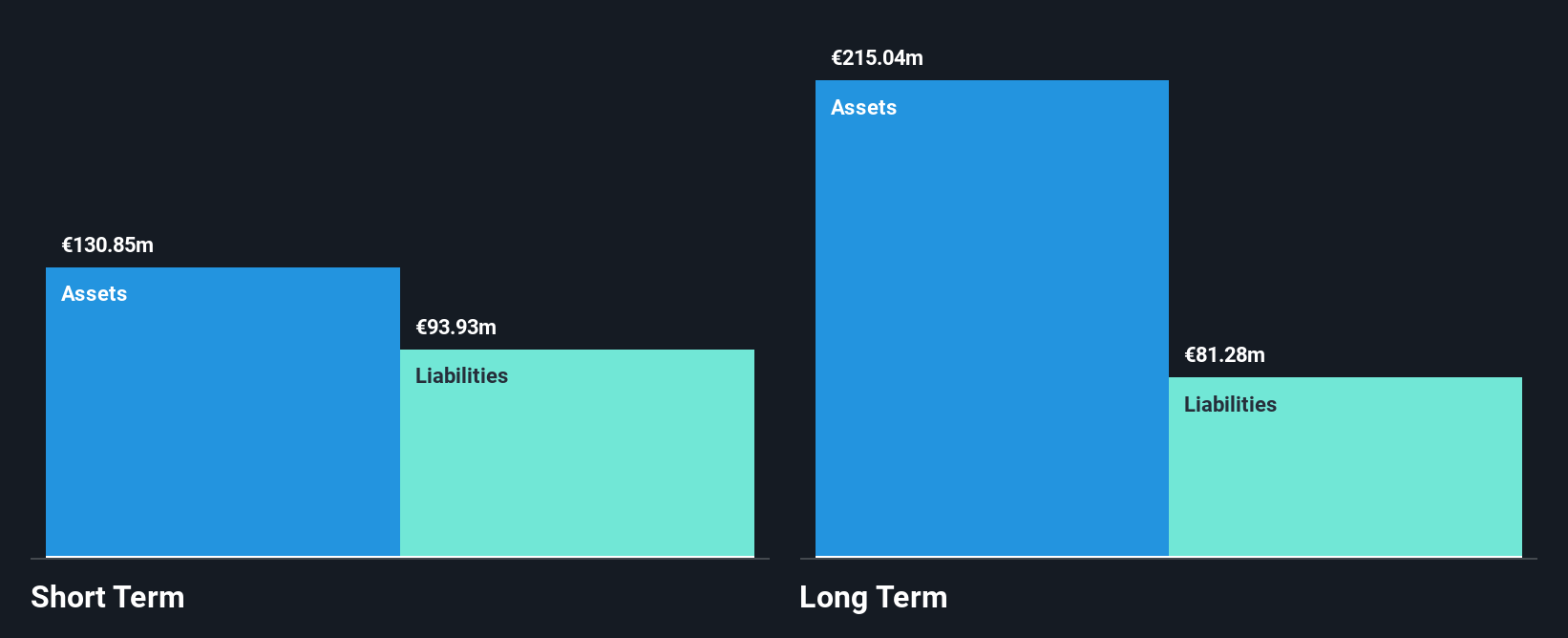 BME:VOC Financial Position Analysis as at Dec 2024