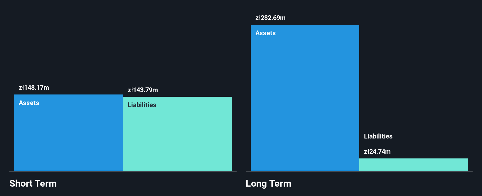 WSE:DMG Financial Position Analysis as at Oct 2025