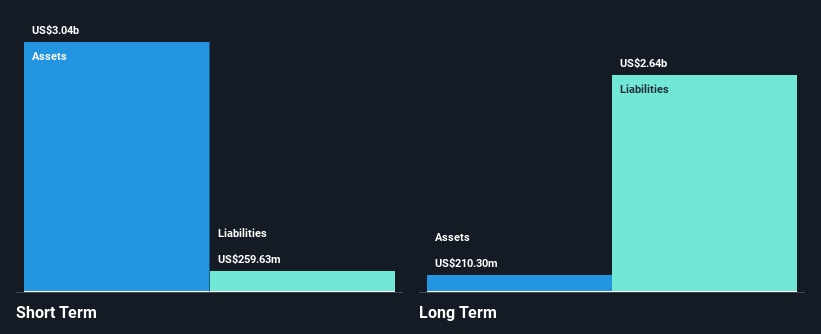 NasdaqGS:OPRT Financial Position Analysis as at Oct 2024