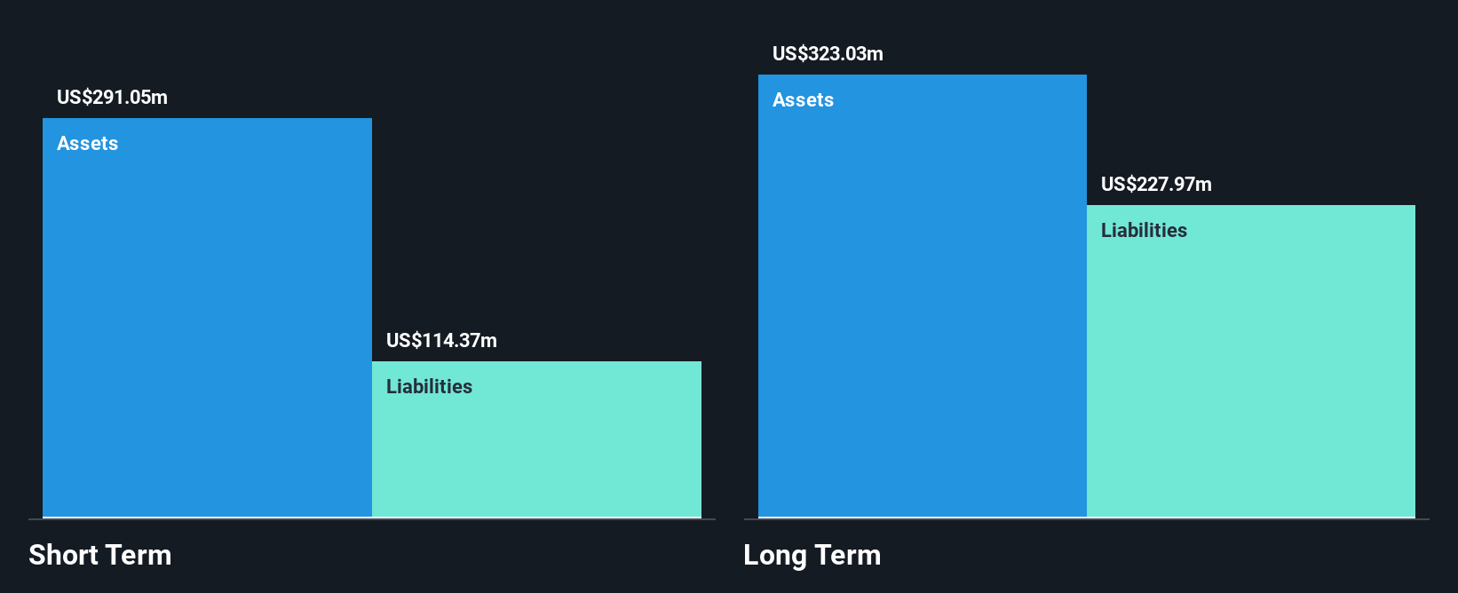 NYSE:TTI Financial Position Analysis as at Jun 2025