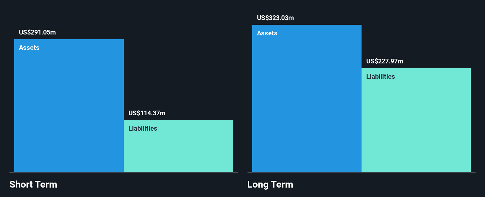 NYSE:TTI Financial Position Analysis as at Oct 2024