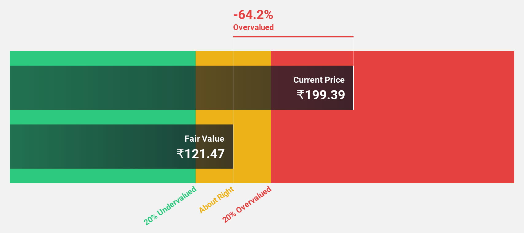 NSEI:RAJESHEXPO Discounted Cash Flow as at Jul 2024