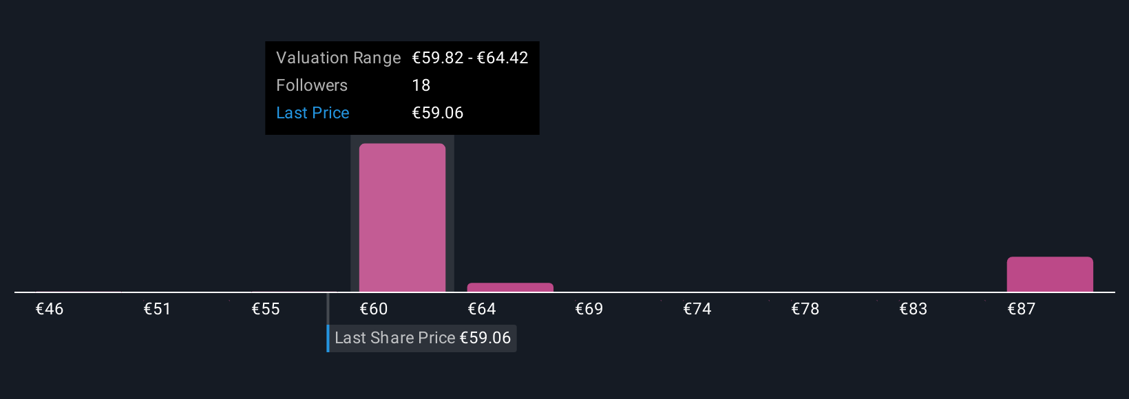 ENXTPA:ERF Community Fair Values as at Nov 2025
