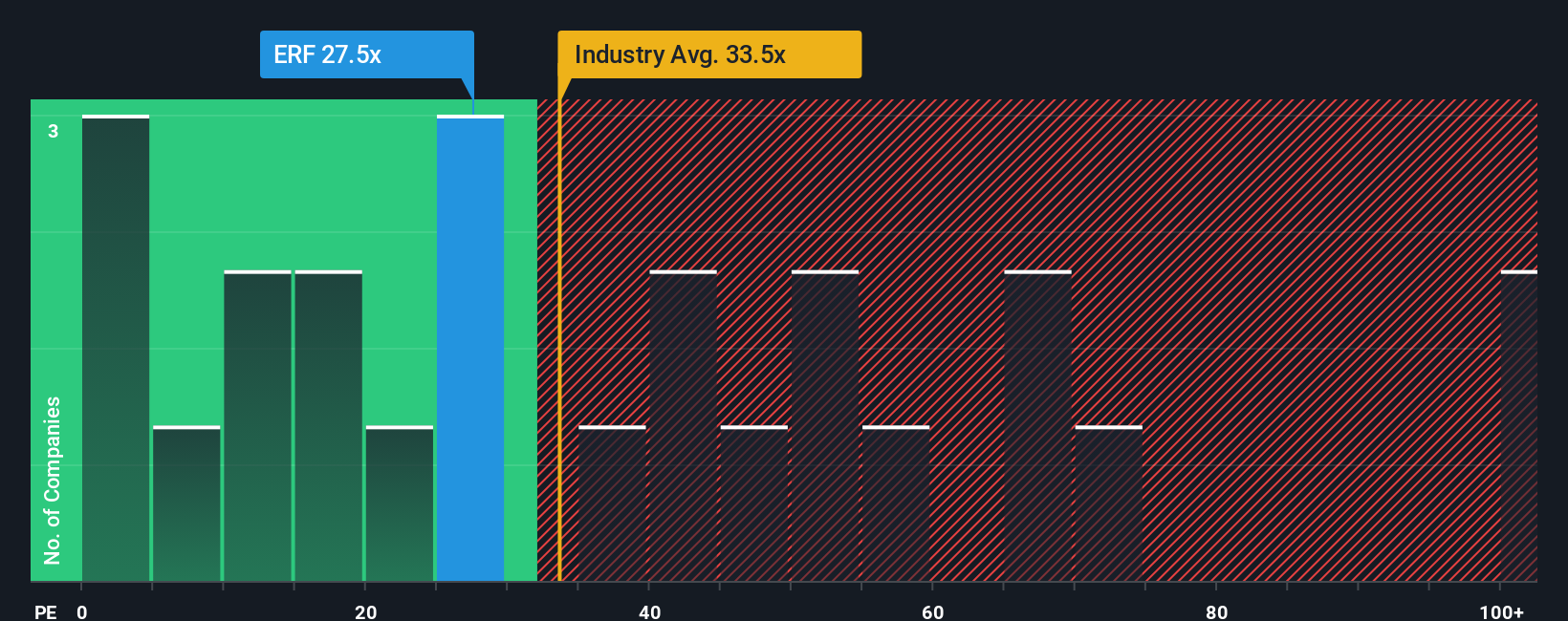 ENXTPA:ERF PE Ratio as at Nov 2025