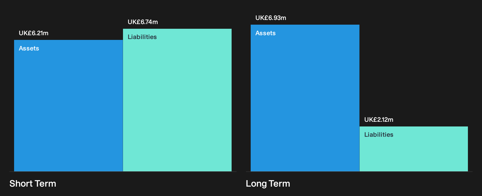 AIM:PEB Financial Position Analysis as at Oct 2026