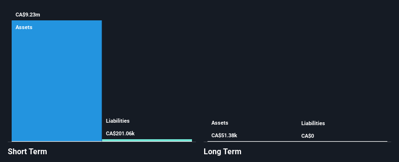 TSXV:QCCU Financial Position Analysis as at Dec 2024