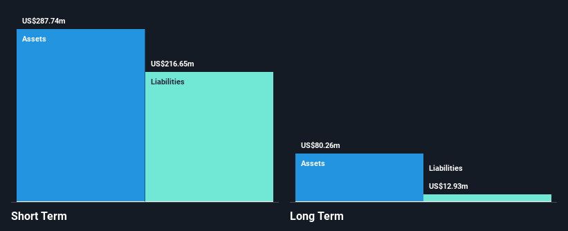 AIM:BOKU Financial Position Analysis as at Dec 2024