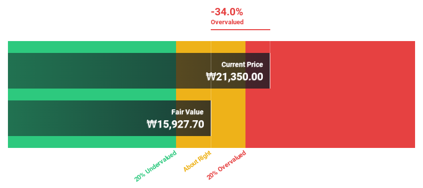 KOSDAQ:A314930 Discounted Cash Flow as at Sep 2024