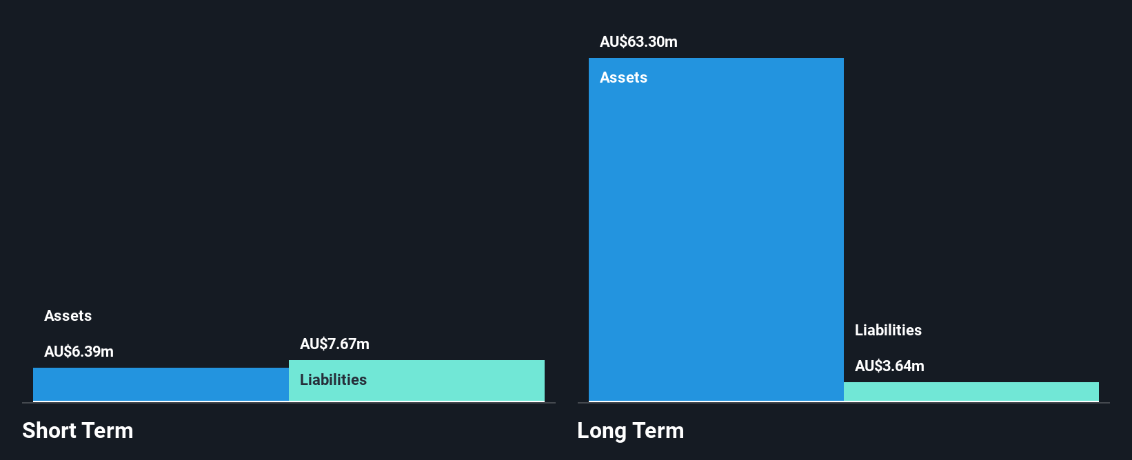 ASX:VHM Financial Position Analysis as at Feb 2025