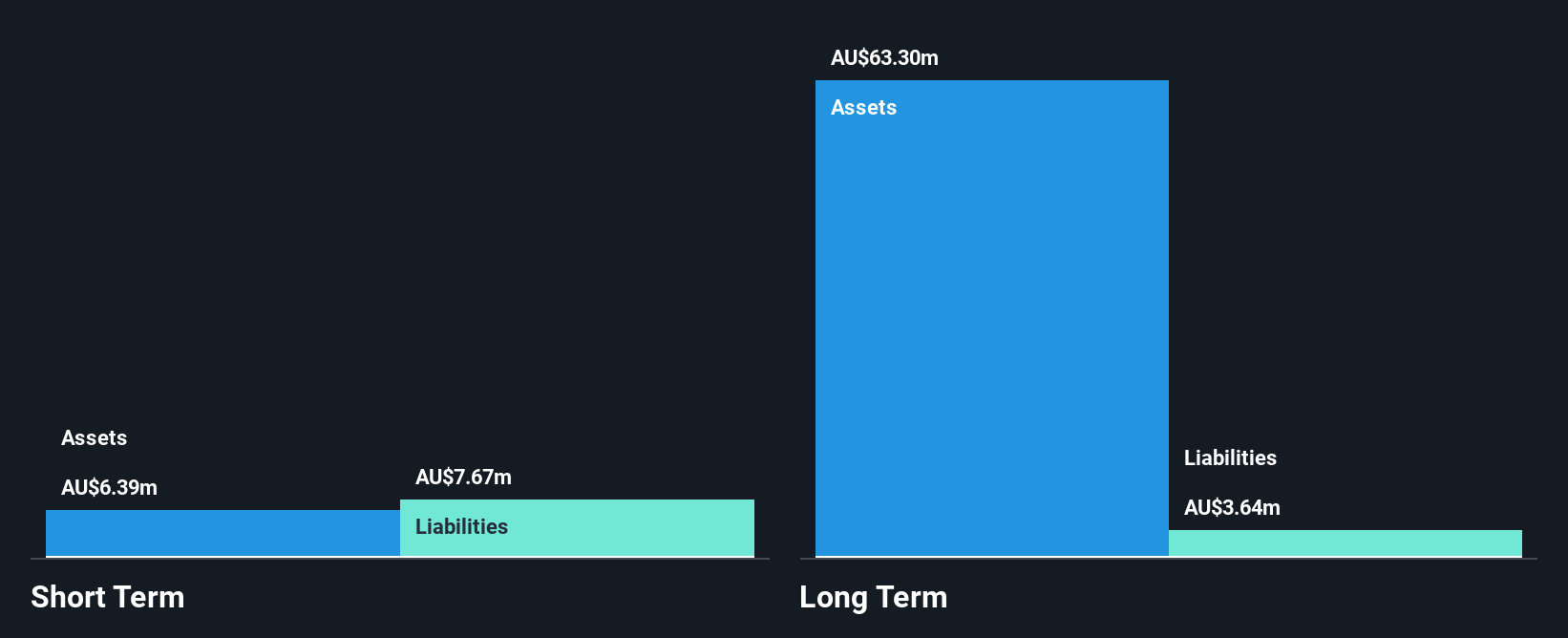 ASX:VHM Financial Position Analysis as at Jan 2025