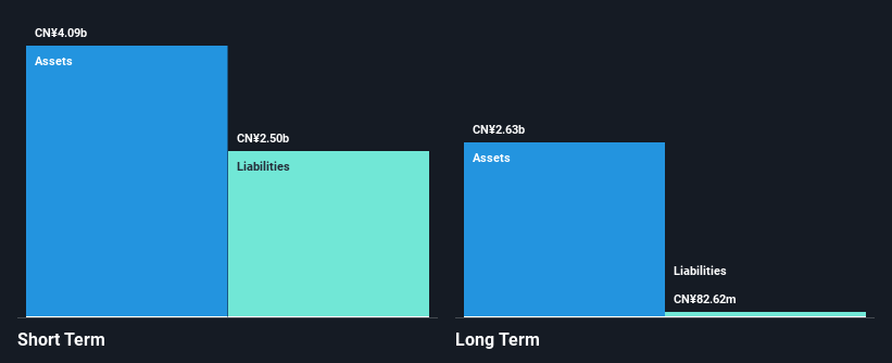 SZSE:002489 Financial Position Analysis as at Oct 2025