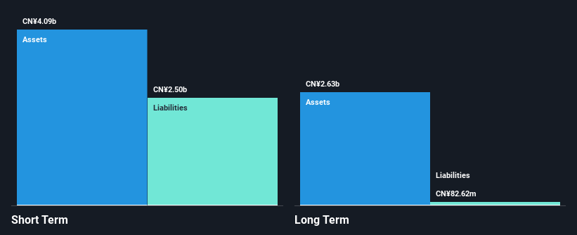 SZSE:002489 Financial Position Analysis as at Nov 2024