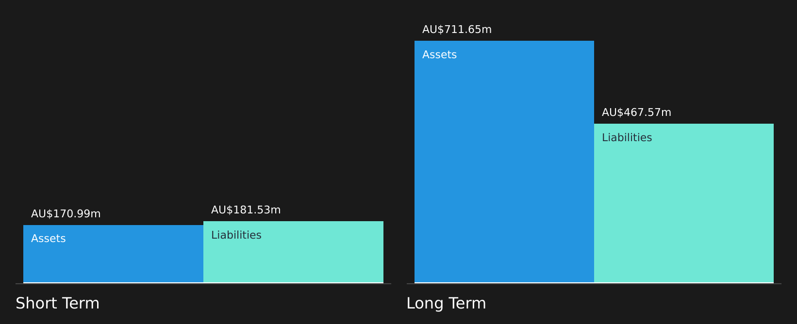 ASX:AMA Financial Position Analysis as at Jul 2026