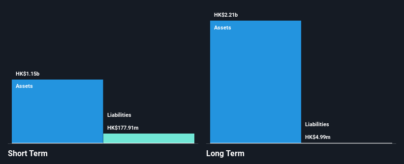 SEHK:622 Financial Position Analysis as at Feb 2025