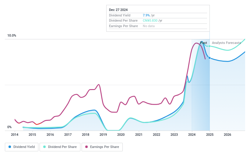 SHSE:600737 Dividend History as at Oct 2024