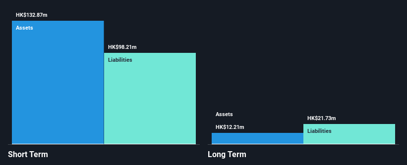 SEHK:8158 Financial Position Analysis as at Nov 2024