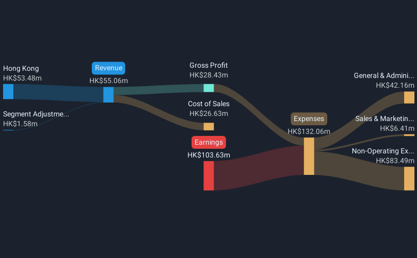 SEHK:8158 Revenue & Expenses Breakdown as at Apr 2025