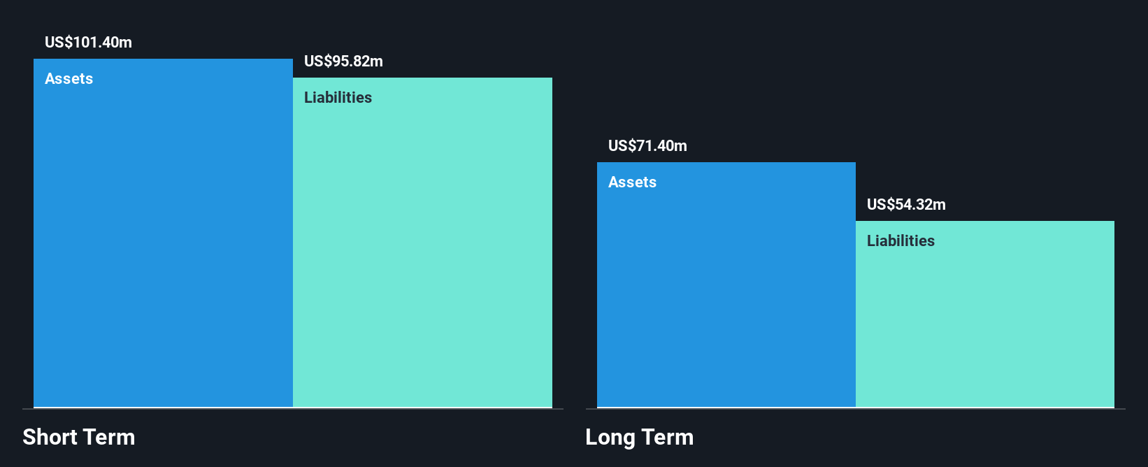 NasdaqGS:KLTR Financial Position Analysis as at Nov 2024