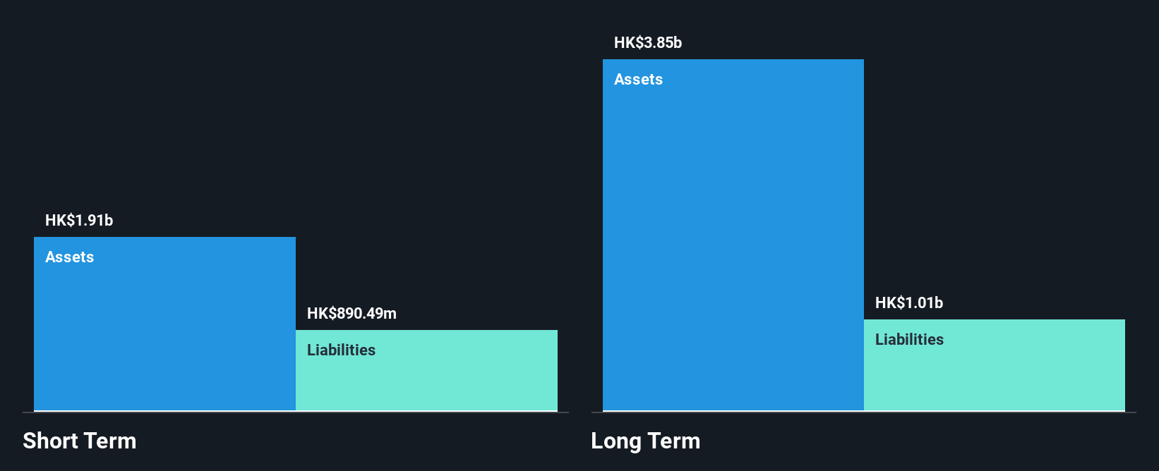 SEHK:184 Financial Position Analysis as at Jan 2025