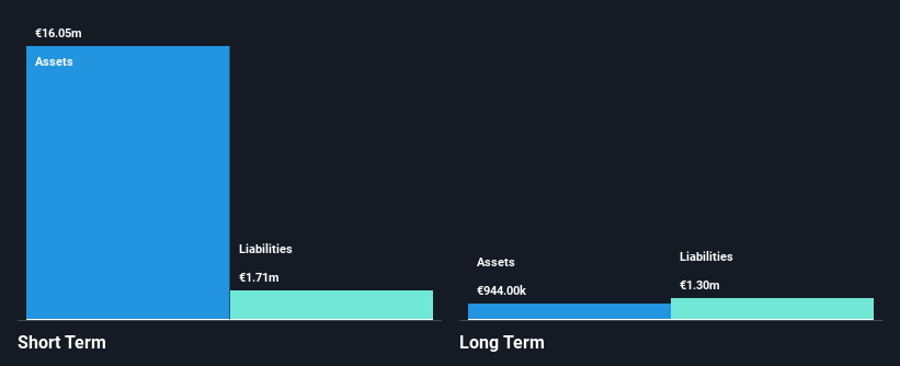 ENXTAM:VVY Financial Position Analysis as at Oct 2025