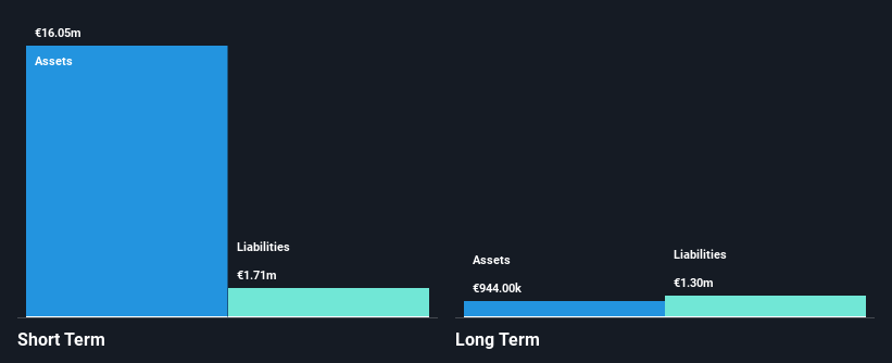 ENXTAM:VVY Financial Position Analysis as at Dec 2024