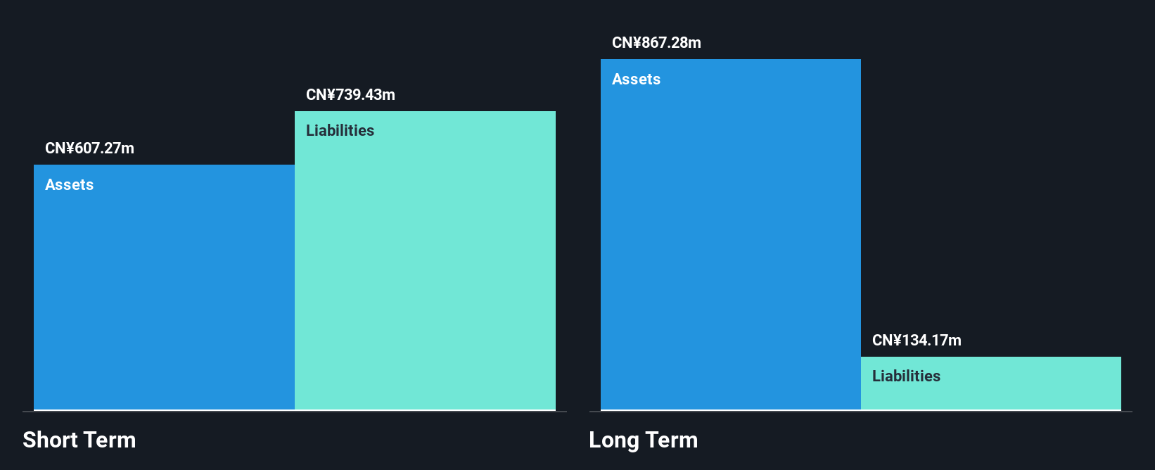 SEHK:360 Financial Position Analysis as at Nov 2025