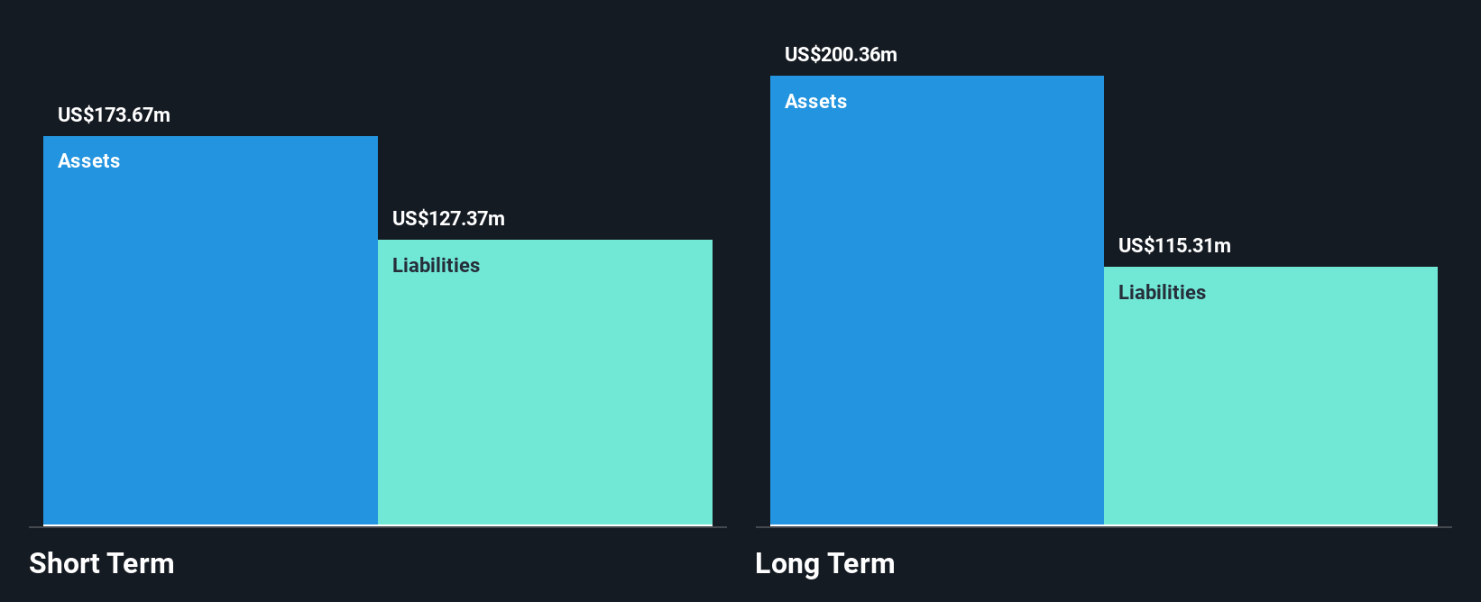TSXV:SCZ Financial Position Analysis as at May 2025