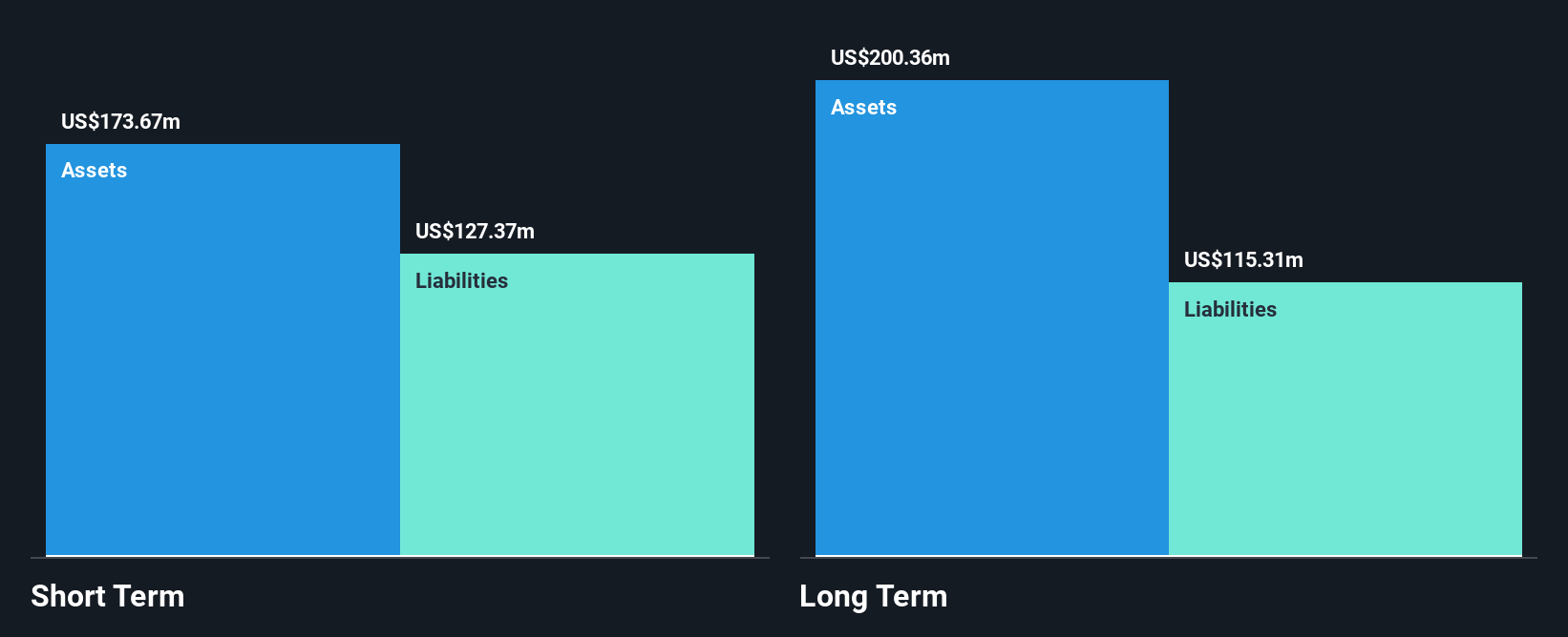 TSXV:SCZ Financial Position Analysis as at Oct 2024