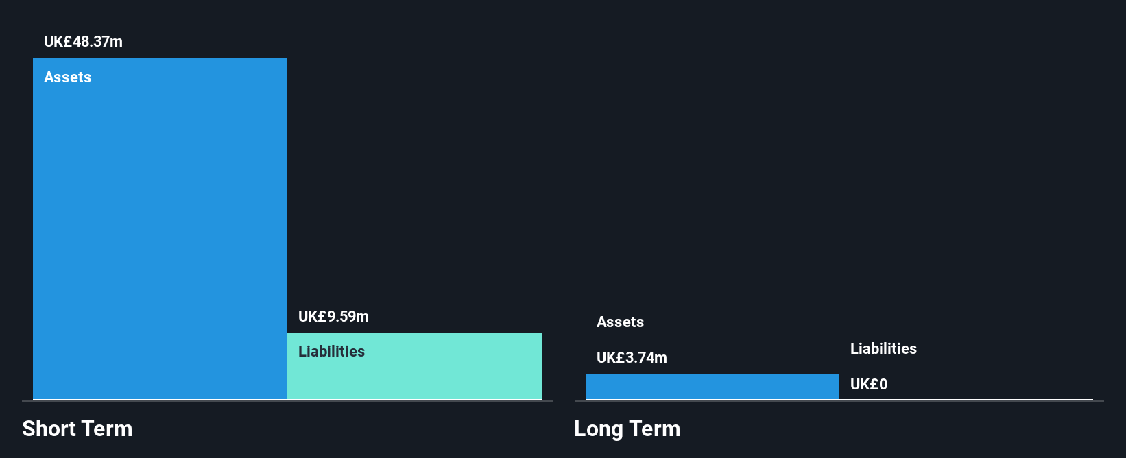 AIM:MIN Financial Position Analysis as at Dec 2024