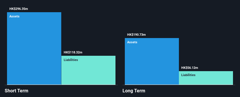 SEHK:690 Financial Position Analysis as at Sep 2026
