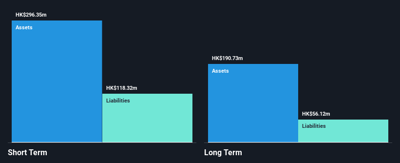 SEHK:690 Financial Position Analysis as at Dec 2024