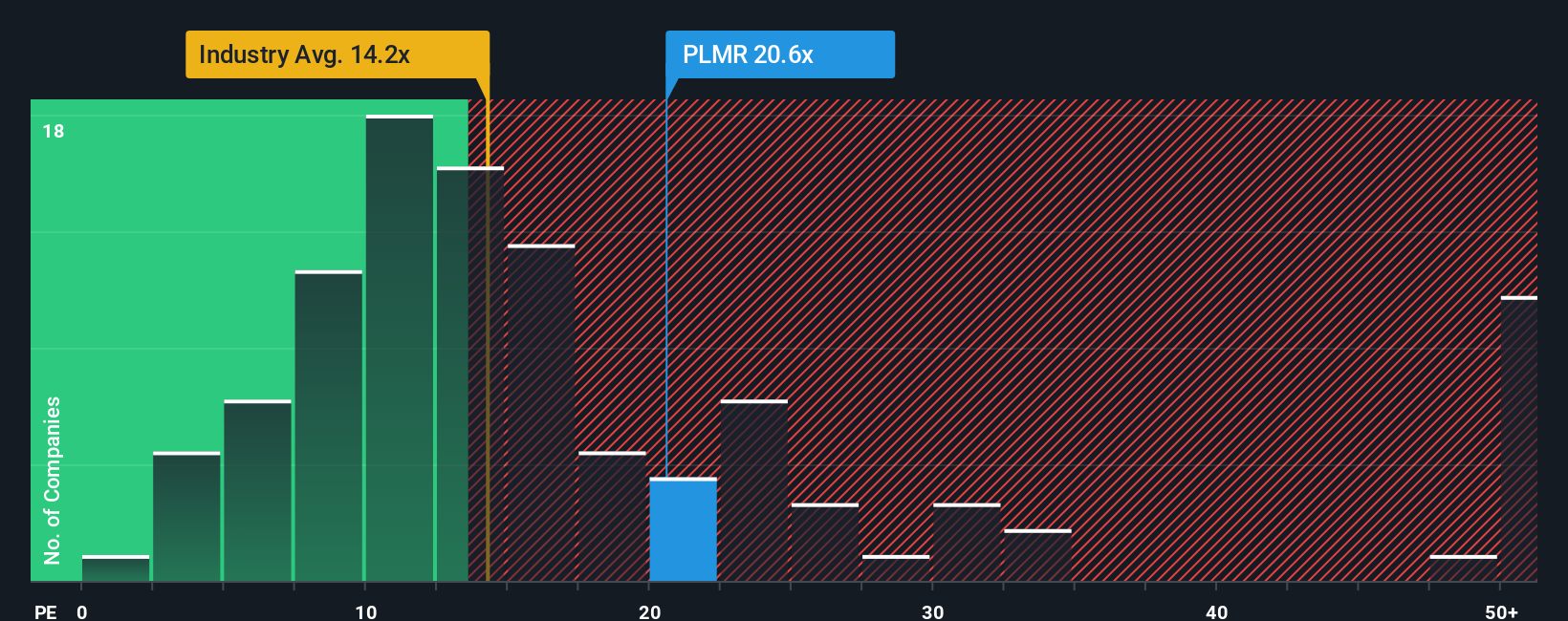 NasdaqGS:PLMR PE Ratio as at Oct 2025