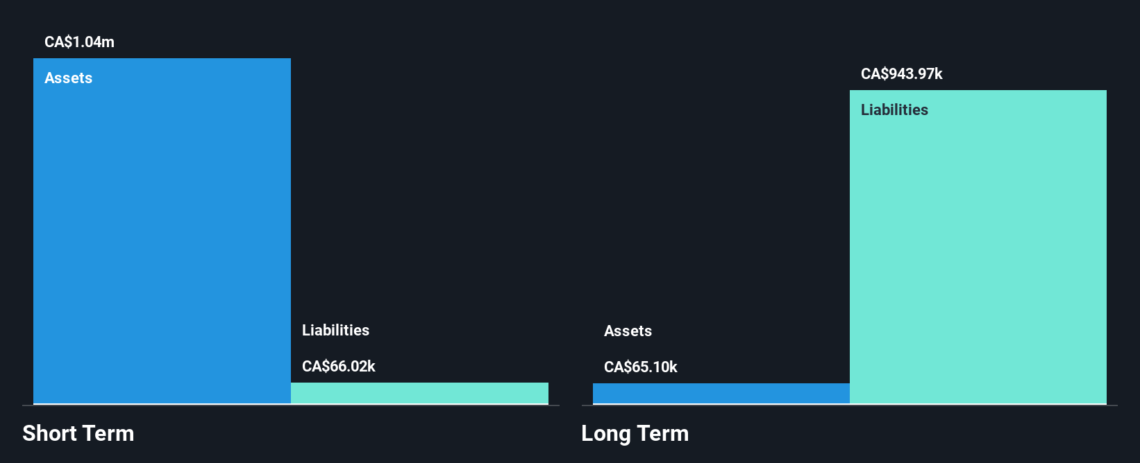 TSXV:MOX Financial Position Analysis as at Nov 2024