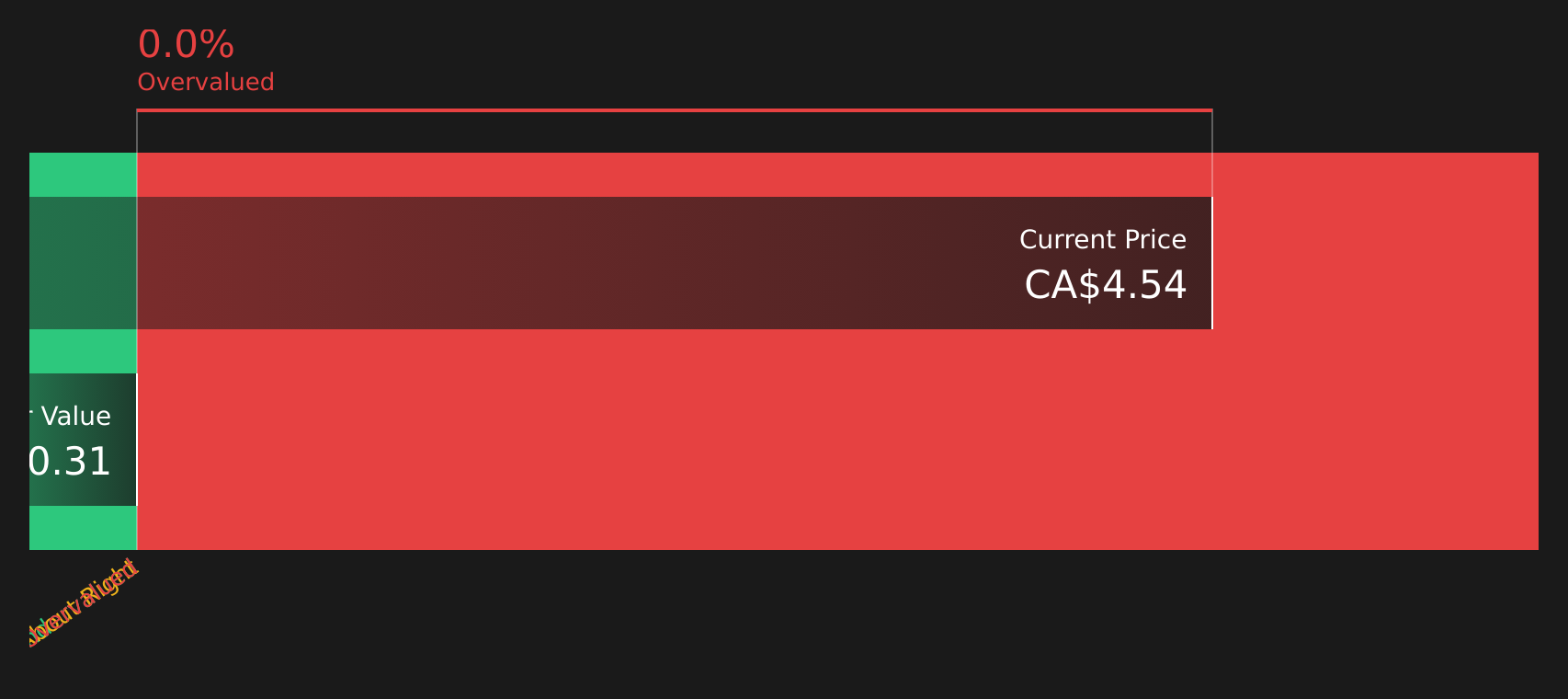 LAC Discounted Cash Flow as at Aug 2026