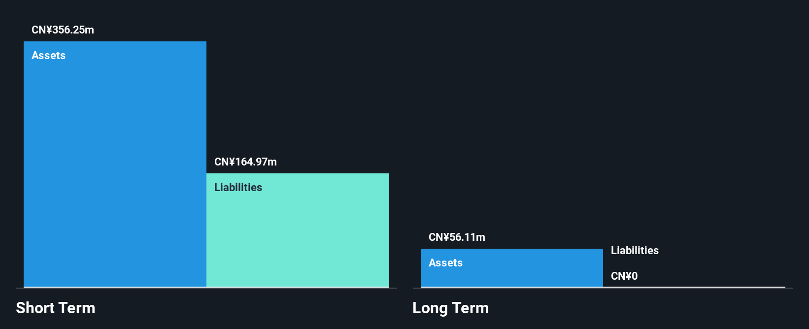 SEHK:1027 Financial Position Analysis as at Sep 2025