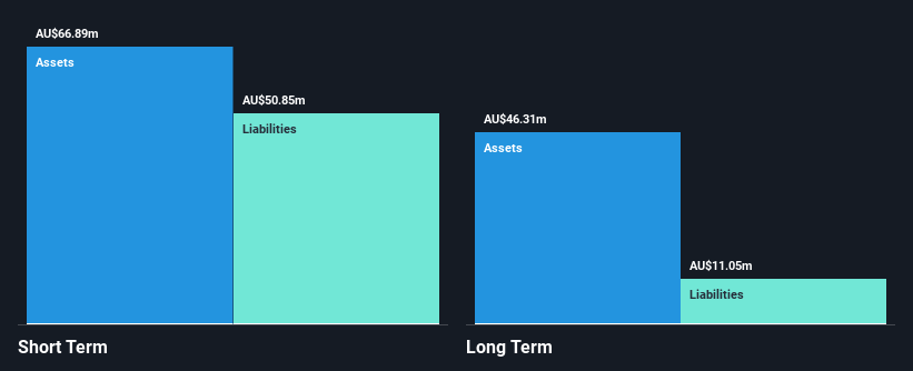 ASX:SND Financial Position Analysis as at Feb 2025