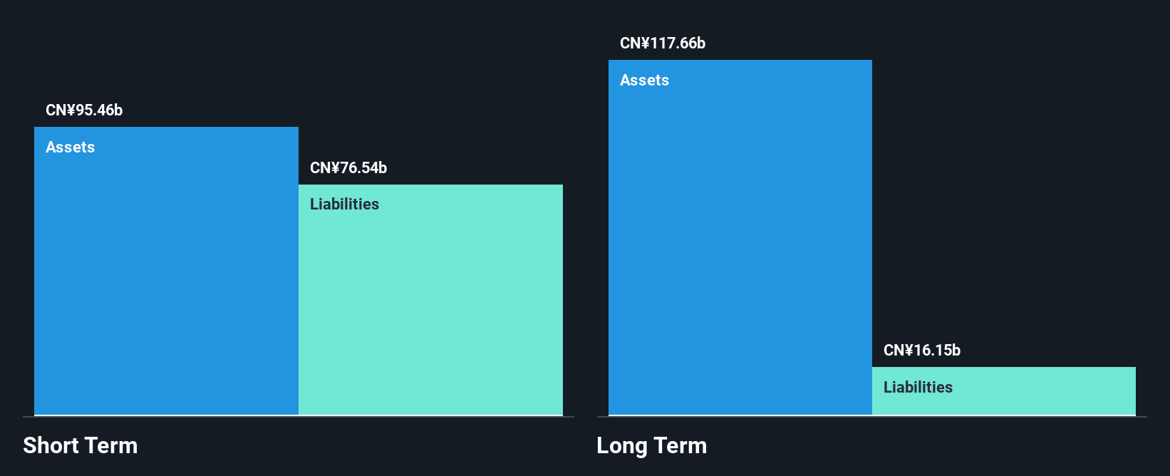 SEHK:2238 Financial Position Analysis as at Jun 2025