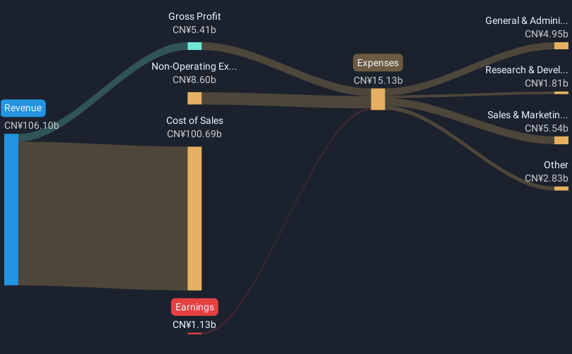 SEHK:2238 Revenue & Expenses Breakdown as at May 2025