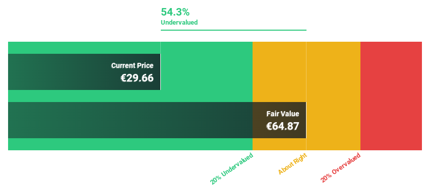 WBAG:WIE Discounted Cash Flow as at Feb 2025