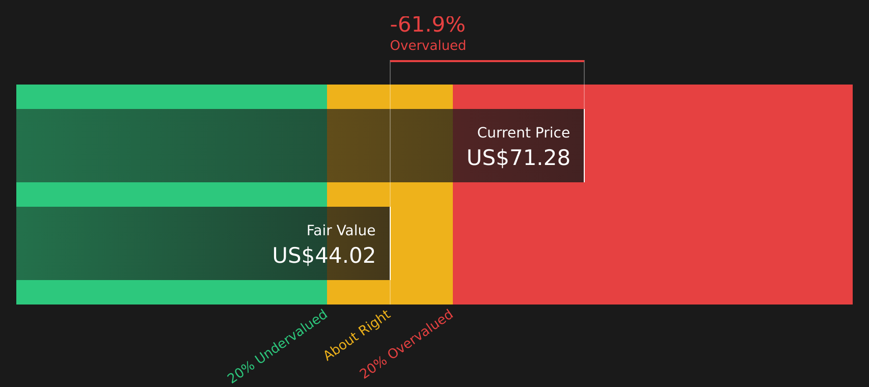 PFIS Discounted Cash Flow as at Aug 2026