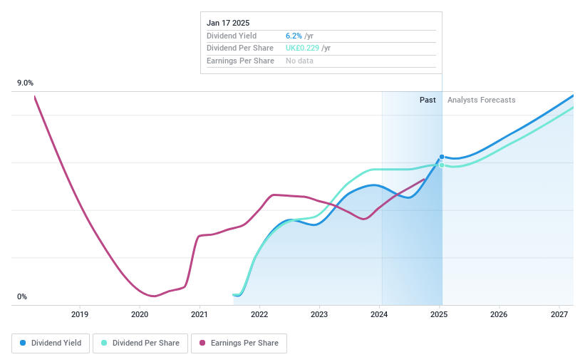 LSE:FSG Dividend History as at Feb 2025