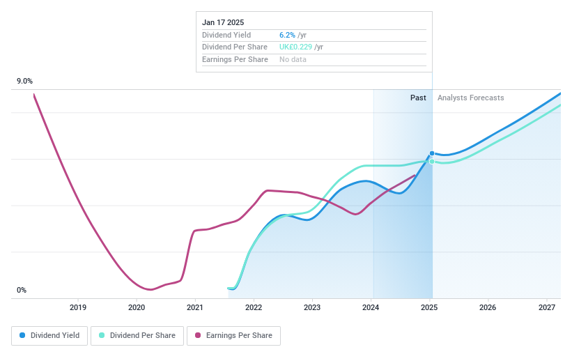 LSE:FSG Dividend History as at Jan 2025